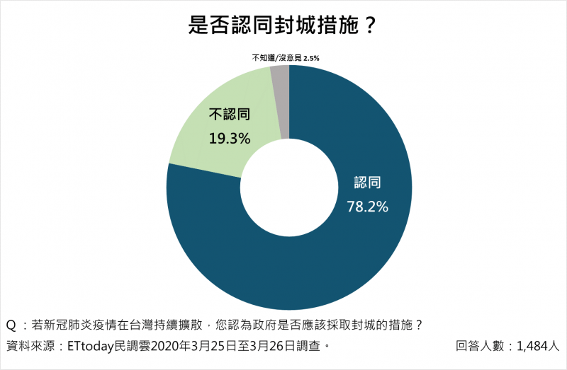 (《ETtoday新聞雲》提供) (《ETtoday新聞雲》提供)