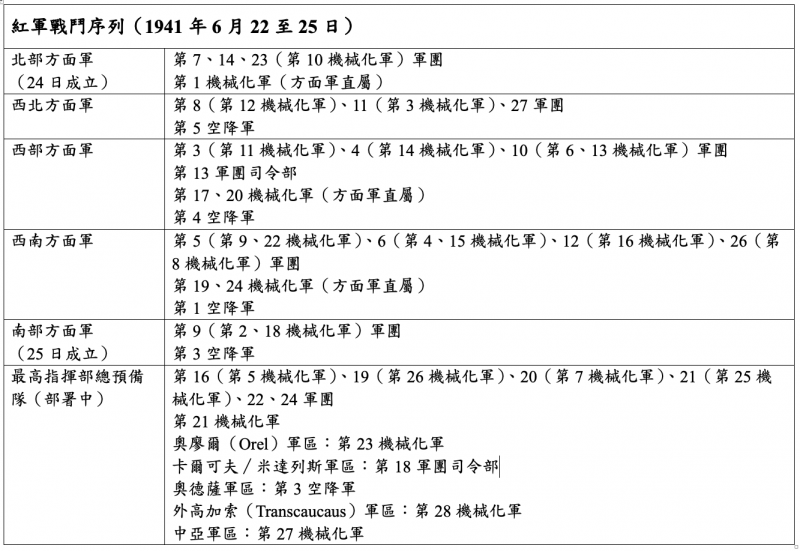 林挺生:紅軍戰鬥序列(作者提供) 林挺生:紅軍戰鬥序列(作者提供)