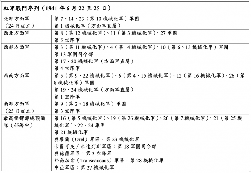 林挺生：紅軍戰鬥序列（作者提供）