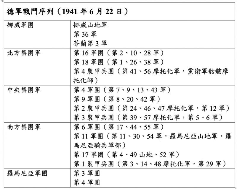 林挺生:德軍戰鬥序列(作者提供) 林挺生:德軍戰鬥序列(作者提供)