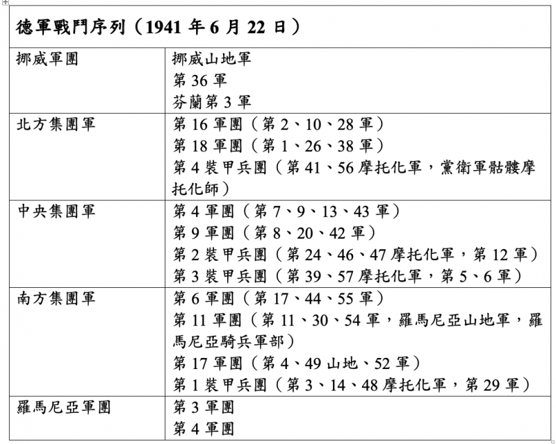 林挺生：德軍戰鬥序列（作者提供）