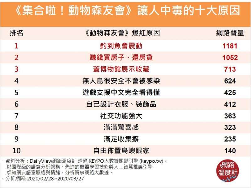 0000(圖/網路溫度計) 0000(圖/網路溫度計)