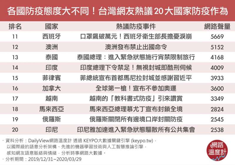 (圖/網路溫度計) (圖/網路溫度計)