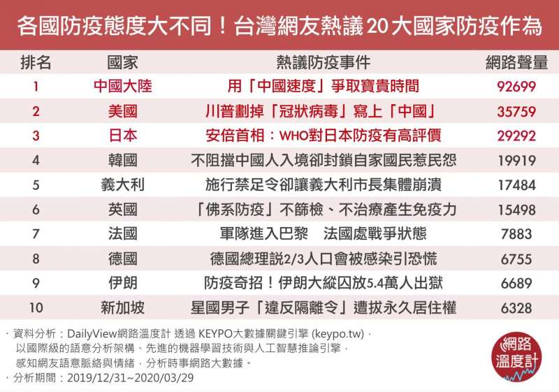 (圖/網路溫度計) (圖/網路溫度計)