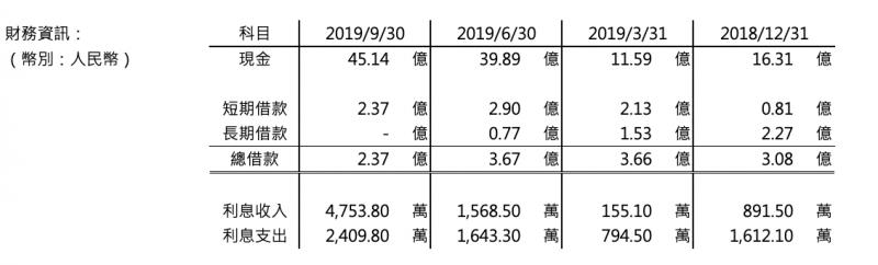 (圖片來源:作者提供) (圖片來源:作者提供)