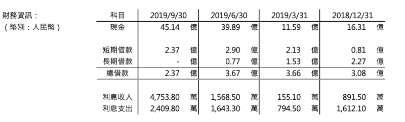 （圖片來源：作者提供）