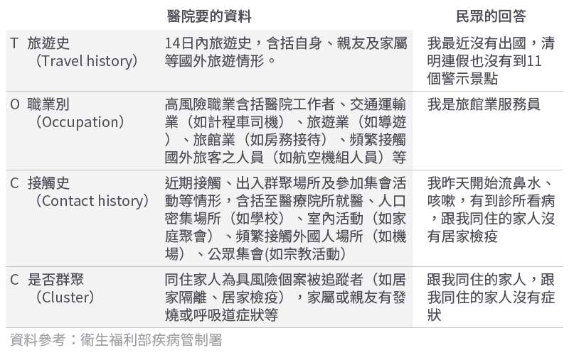 20200409-SMG0034-E01-COVID-19對於醫院品管的轉變思維 20200409-SMG0034-E01-COVID-19對於醫院品管的轉變思維