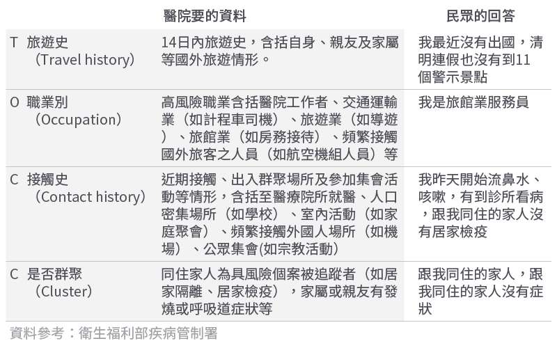 20200409-SMG0034-E01-COVID-19對於醫院品管的轉變思維