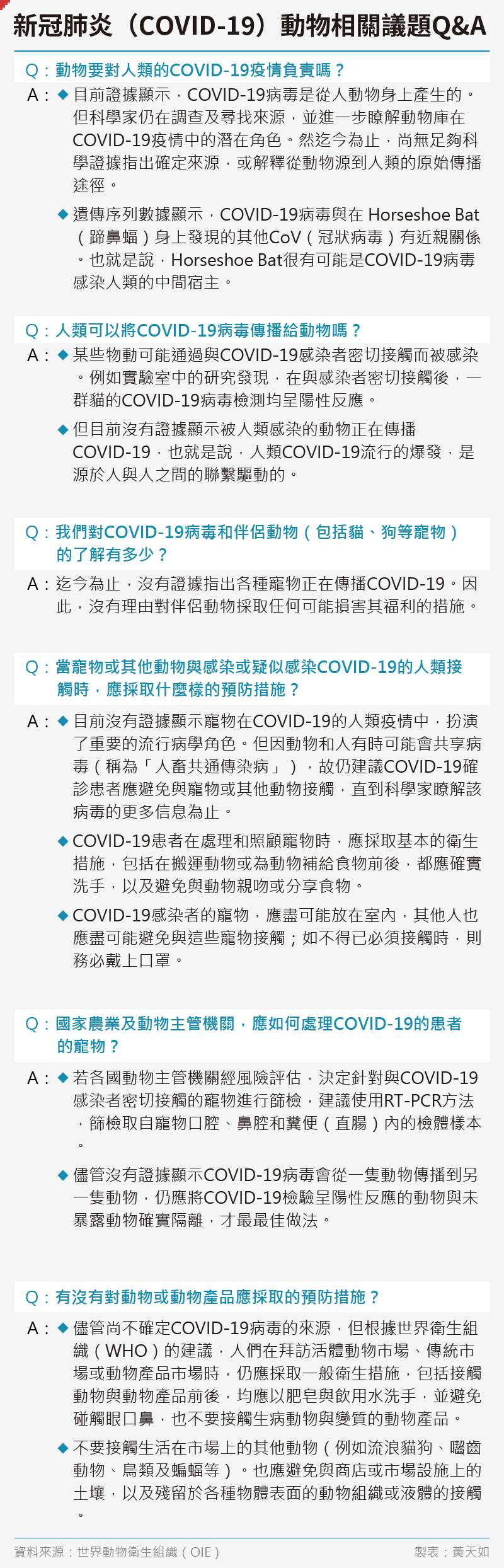 20200410-SMG0035-黃天如_B新冠肺炎動物相關重要議題Q_A 20200410-SMG0035-黃天如_B新冠肺炎動物相關重要議題Q_A
