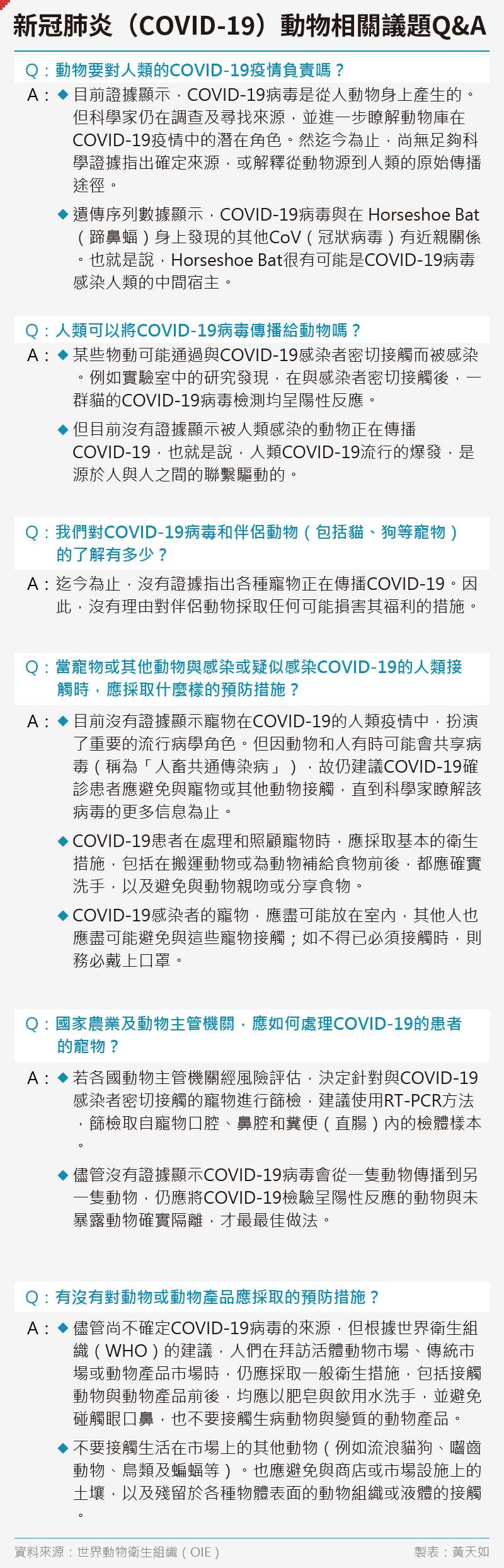 20200410-SMG0035-黃天如_B新冠肺炎動物相關重要議題Q_A