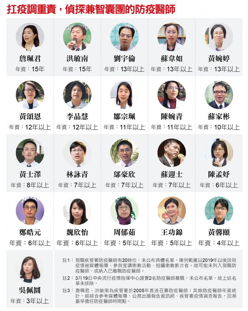 扛疫調重責,偵探兼智囊團的防疫醫師 扛疫調重責,偵探兼智囊團的防疫醫師