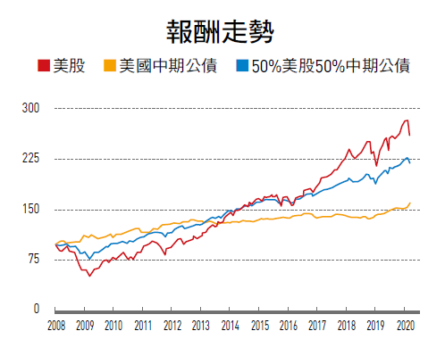 （圖/市場先生 提供）