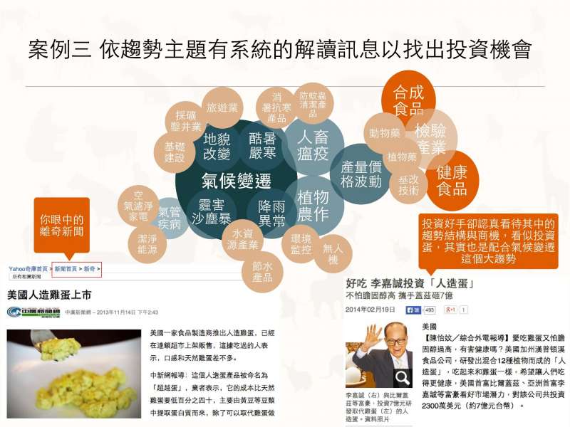 圖二.(圖/作者提供) 圖二.(圖/作者提供)