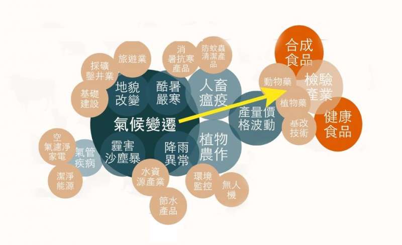 圖三.(圖/作者提供) 圖三.(圖/作者提供)