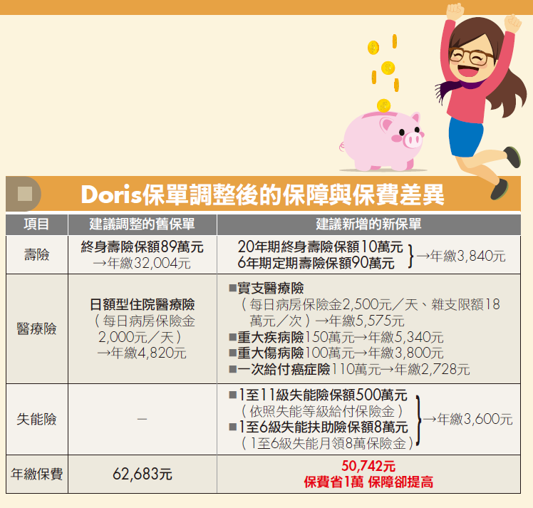 (圖/Money錢提供) (圖/Money錢提供)