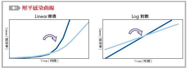 20200508-銀行家觀點配圖。(作者提供) 20200508-銀行家觀點配圖。(作者提供)