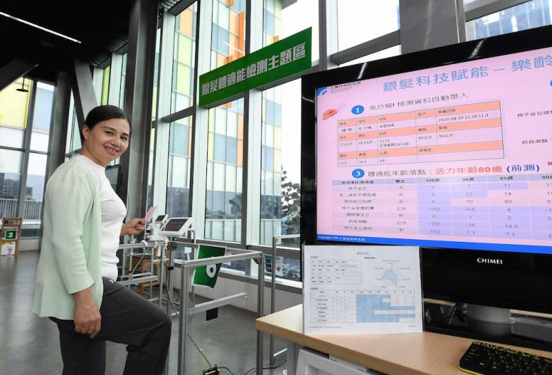 工研院從全身步態測試系統、體適能檢測、非接觸失能監測及失智整合等方面，以智慧科技進行協助長者生活及照護。（圖／工研院提供）