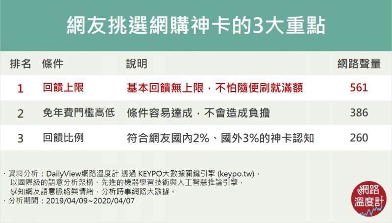 01(圖/網路溫度計) 01(圖/網路溫度計)
