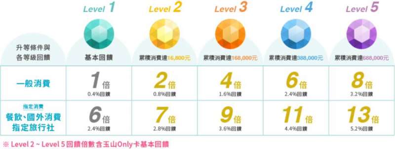 03(圖/網路溫度計) 03(圖/網路溫度計)