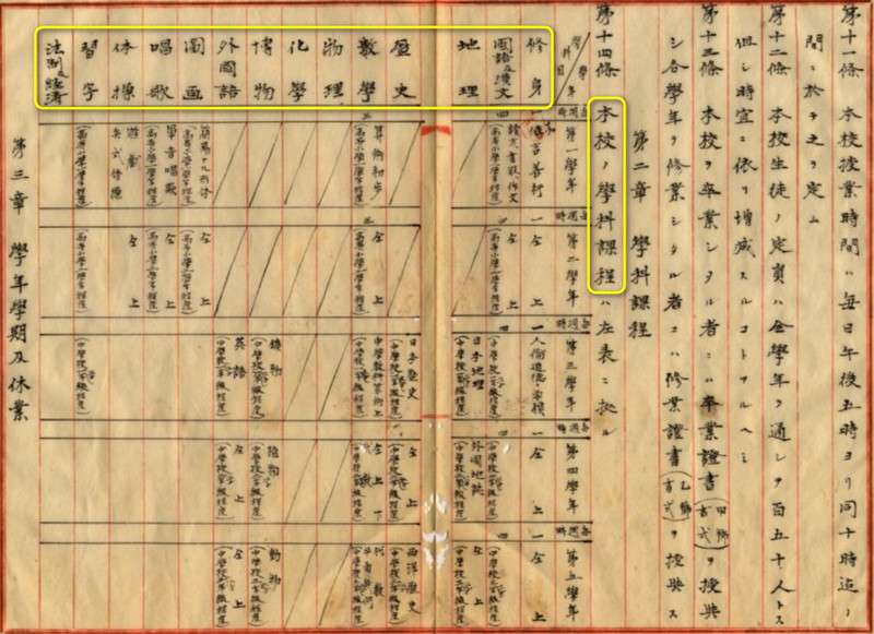 圖12:成淵學校的學科總表(圖/作者提供) 圖12:成淵學校的學科總表(圖/作者提供)