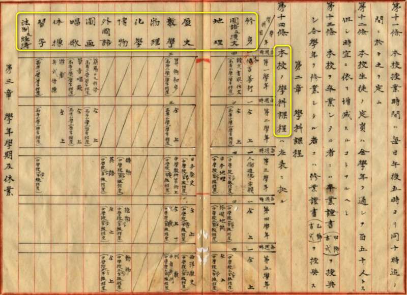 圖12：成淵學校的學科總表（圖/作者提供）