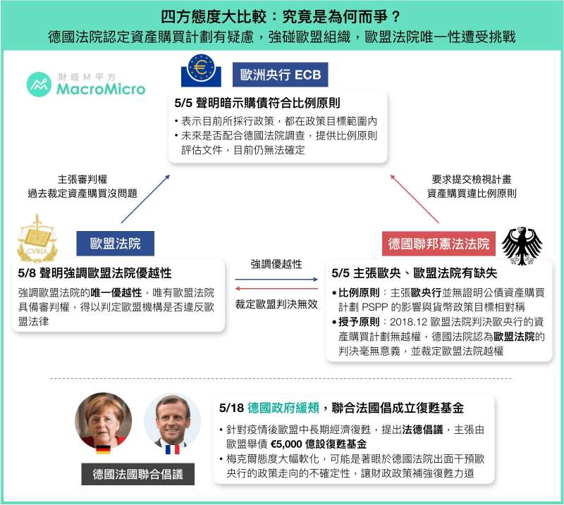(圖片來源/財經M平方) (圖片來源/財經M平方)