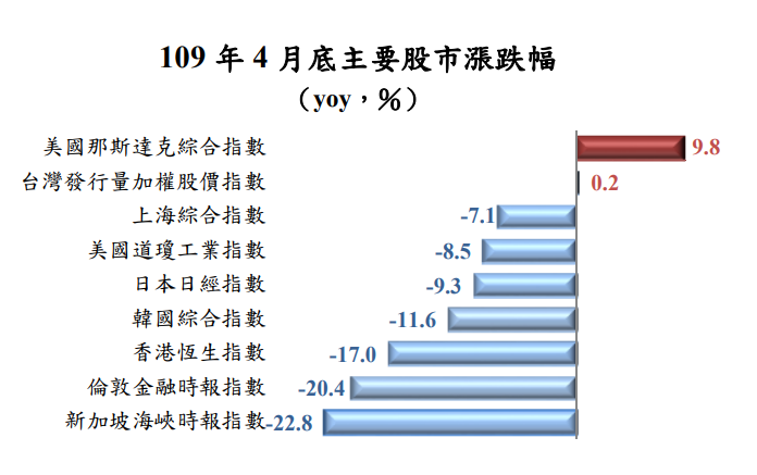 （圖片來源／主計總處）