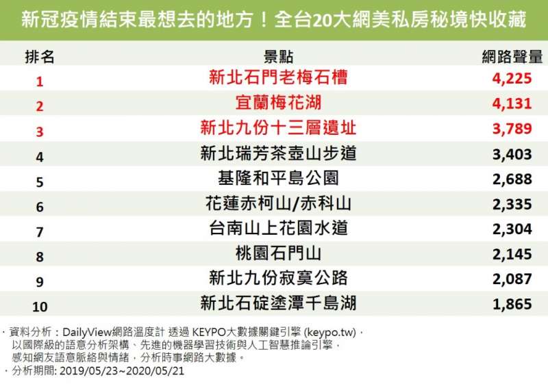 a(圖/網路溫度計) a(圖/網路溫度計)