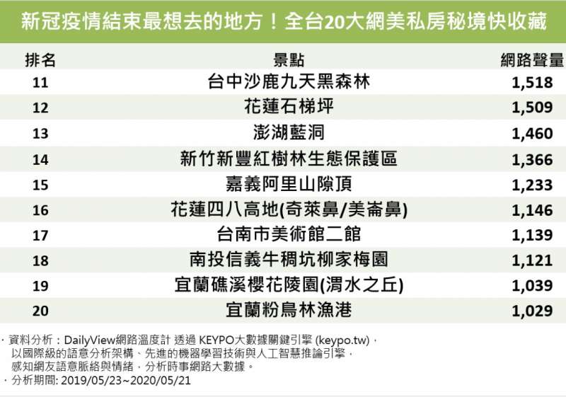 b(圖/網路溫度計) b(圖/網路溫度計)