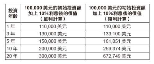 《賺錢，更賺自由的FIRE理財族》文內附圖。（圖/采實提供）