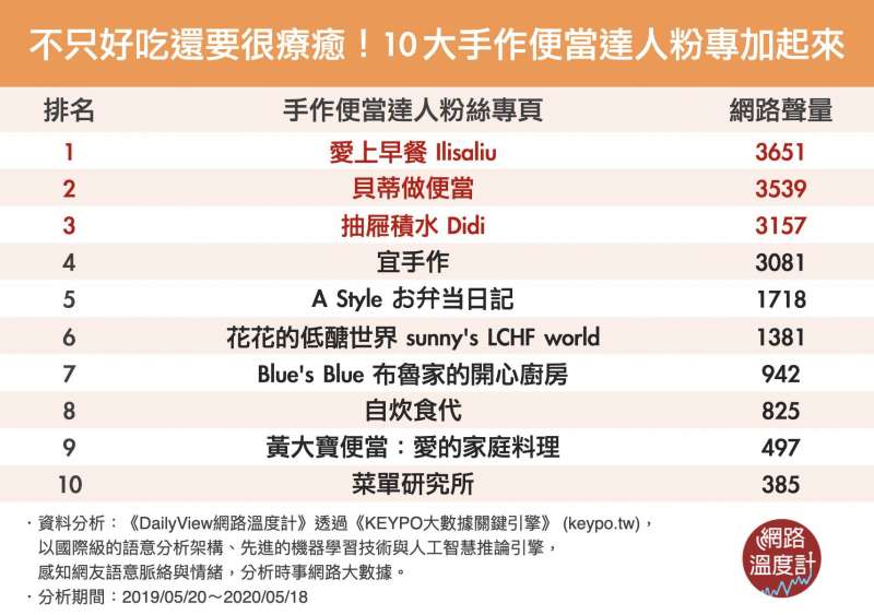 (圖/網路溫度計) (圖/網路溫度計)