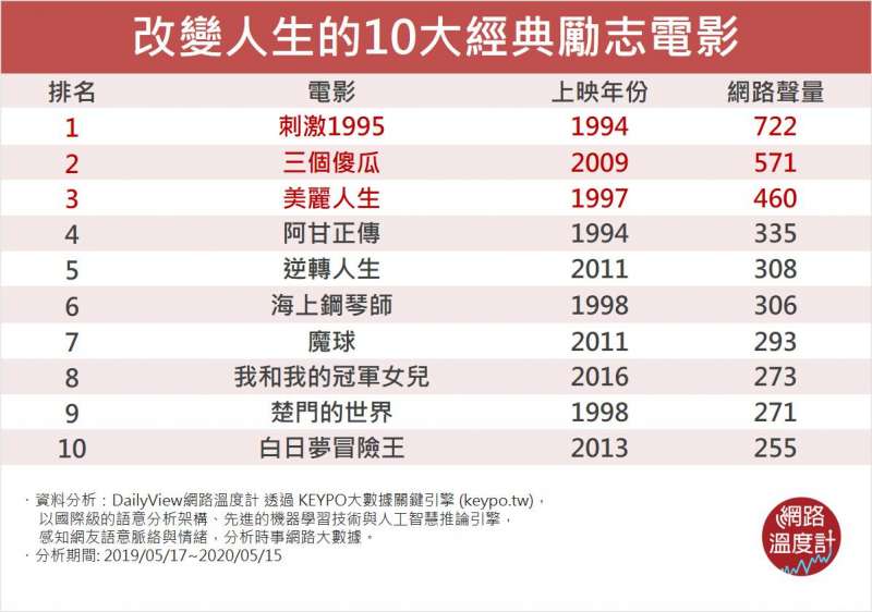 (圖/網路溫度計)