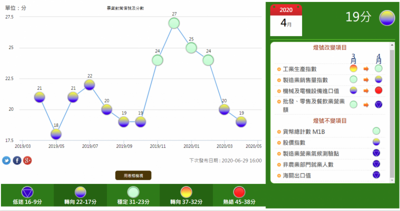 (圖片來源/國發會) (圖片來源/國發會)