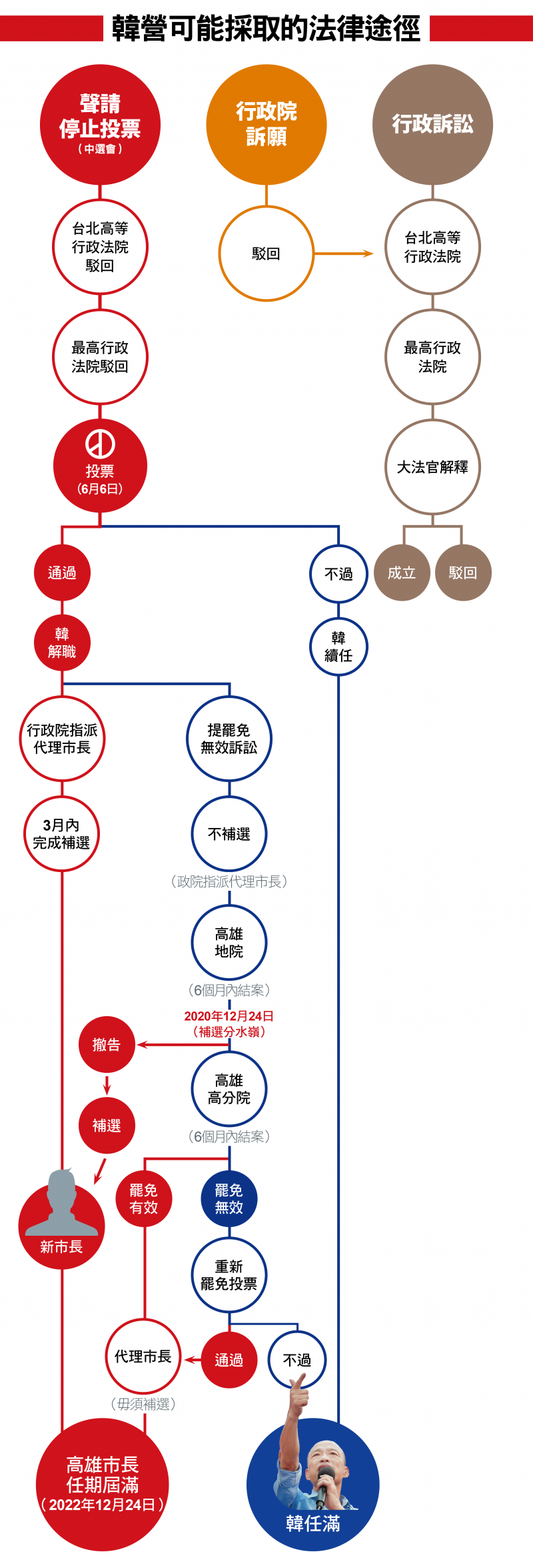 韓營可能採取的法律途徑 韓營可能採取的法律途徑
