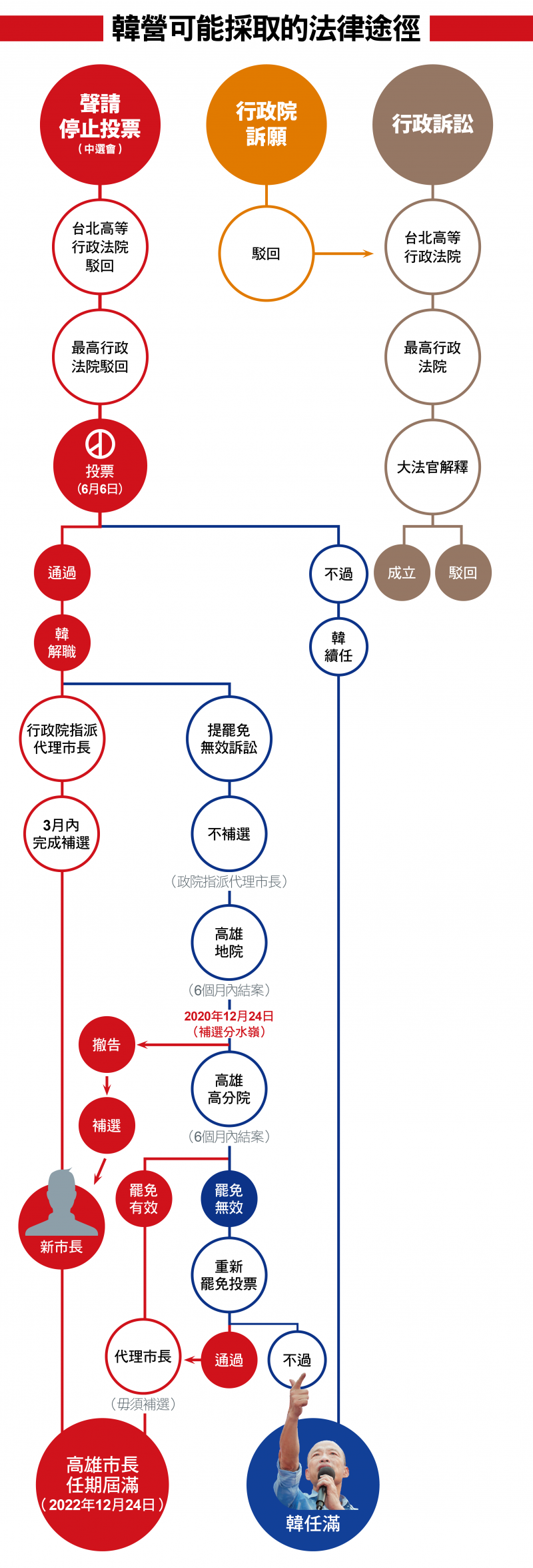 韓營可能採取的法律途徑