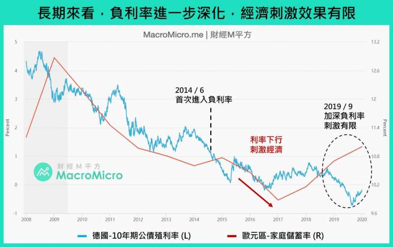 (圖片來源/財經M平方) (圖片來源/財經M平方)
