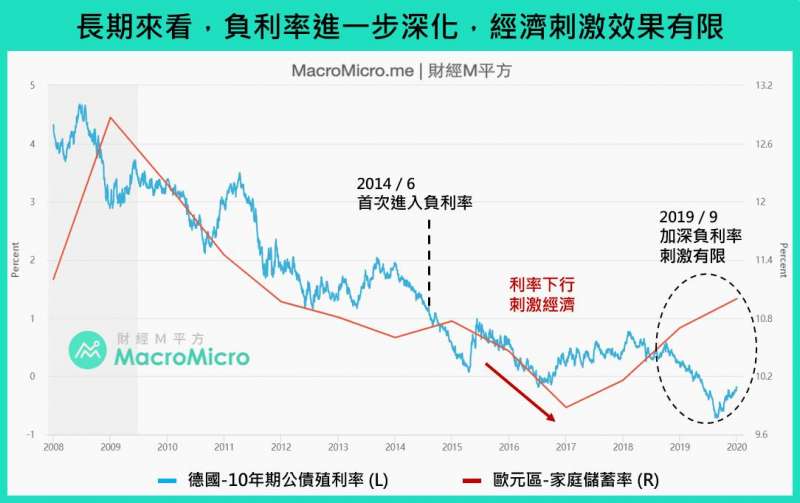 （圖片來源／財經M平方）