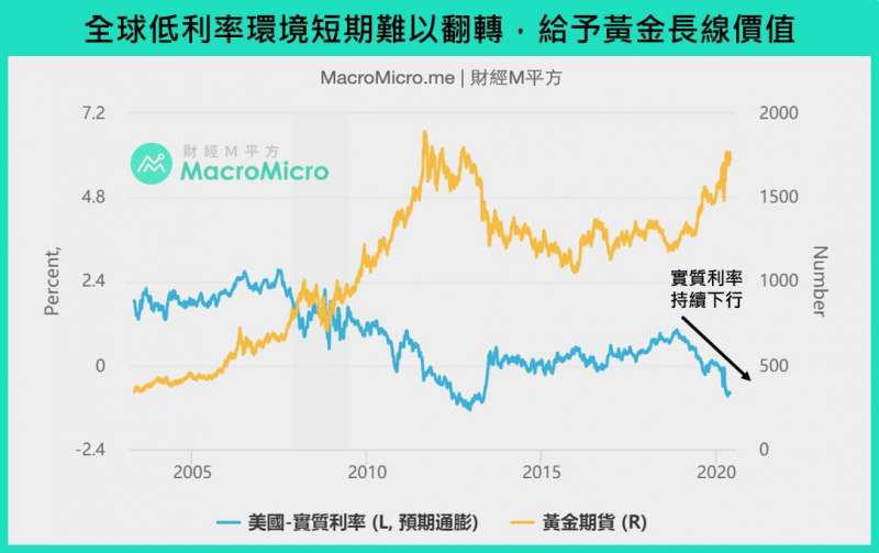 (圖片來源/財經M平方) (圖片來源/財經M平方)