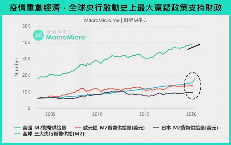 (圖片來源/財經M平方) (圖片來源/財經M平方)