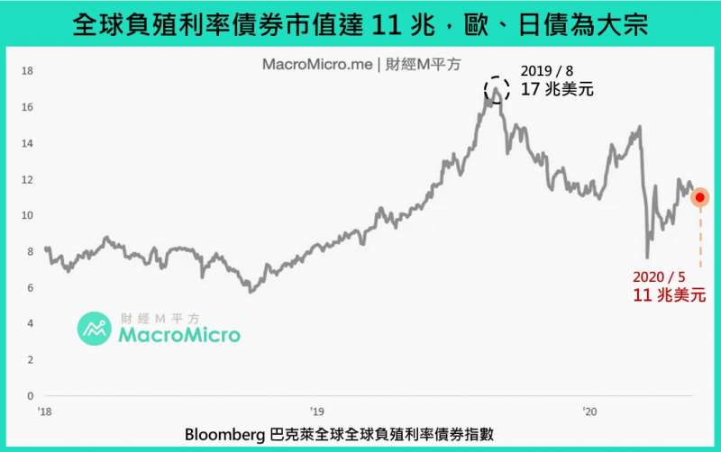 (圖片來源/財經M平方) (圖片來源/財經M平方)