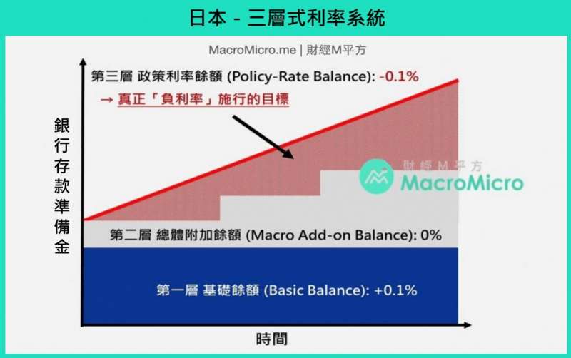 (圖片來源/財經M平方) (圖片來源/財經M平方)