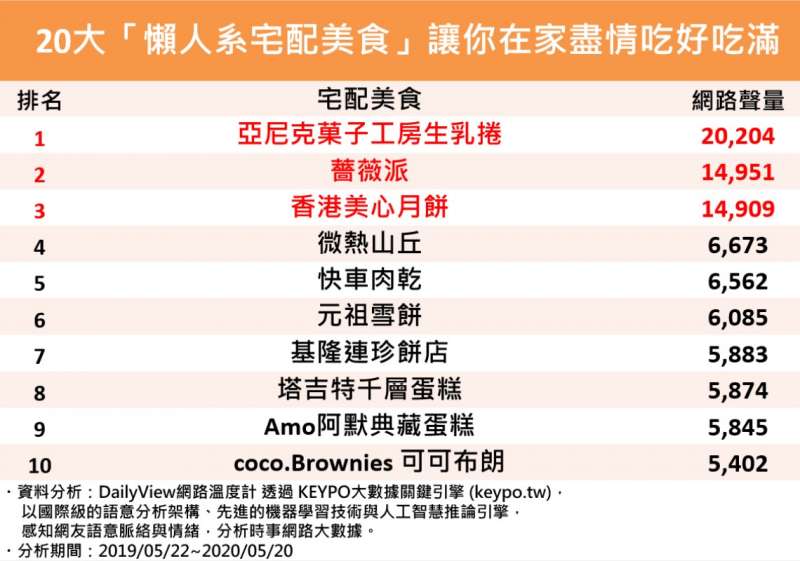 (圖/網路溫度計) (圖/網路溫度計)