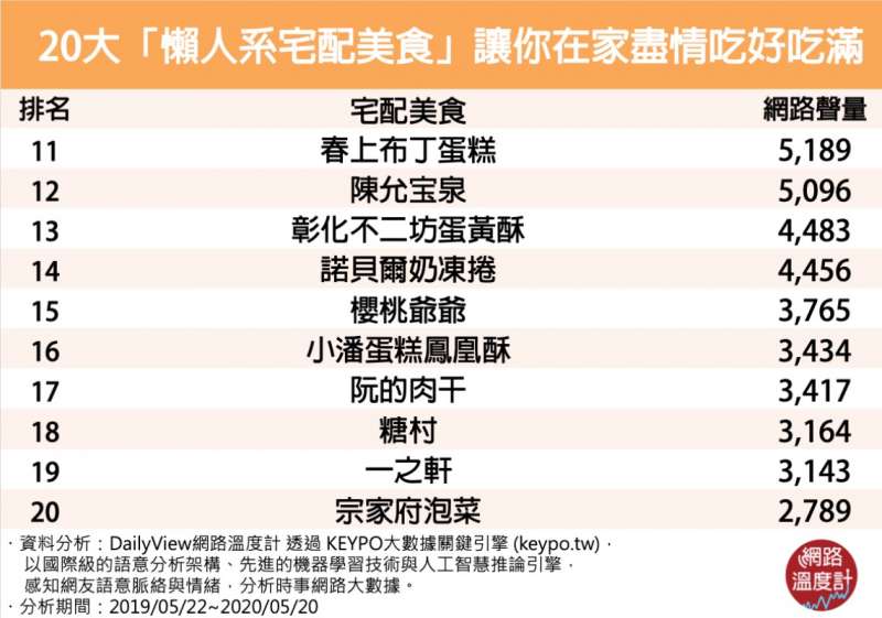 (圖/網路溫度計) (圖/網路溫度計)
