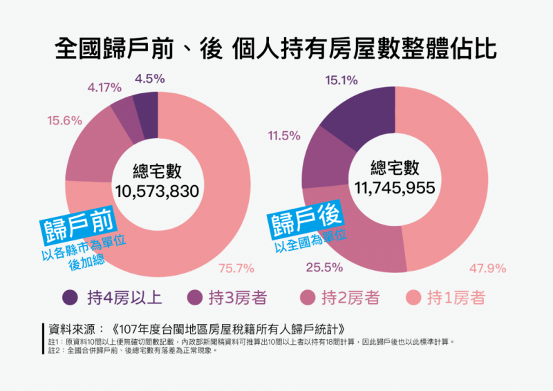 (圖片來源/OURs都市改革組織) (圖片來源/OURs都市改革組織)