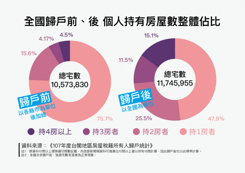 （圖片來源／OURs都市改革組織）