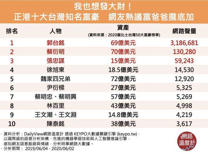 (圖/網路溫度計) (圖/網路溫度計)