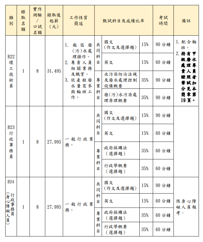 (圖片來源/招考簡章) (圖片來源/招考簡章)
