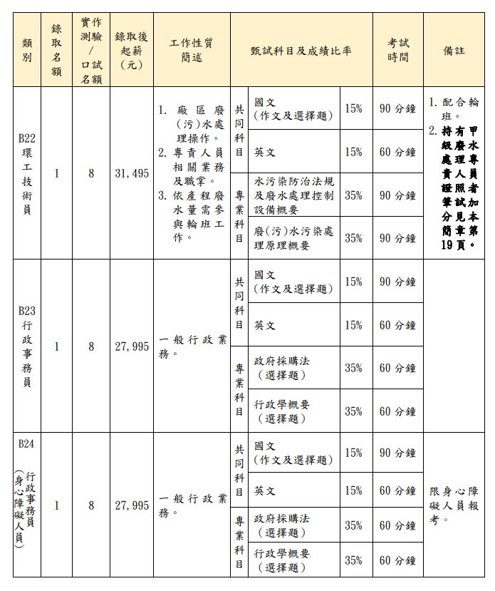 （圖片來源／招考簡章）