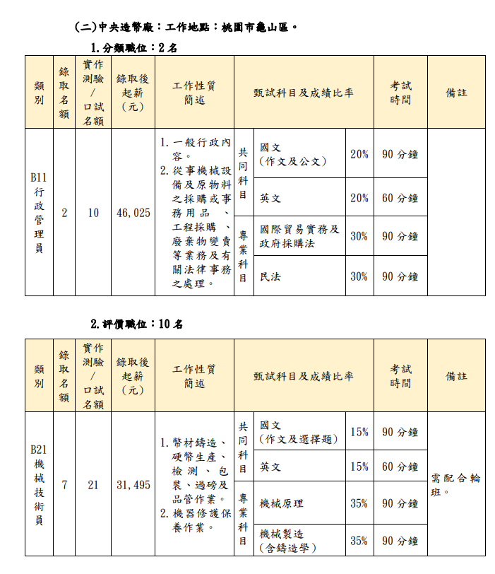(圖片來源/招考簡章) (圖片來源/招考簡章)