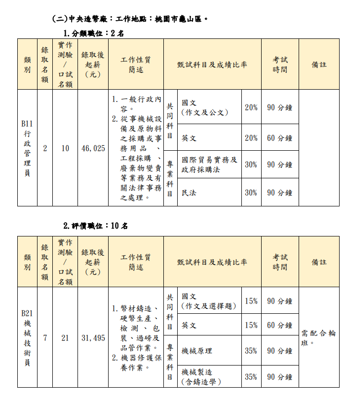 （圖片來源／招考簡章）